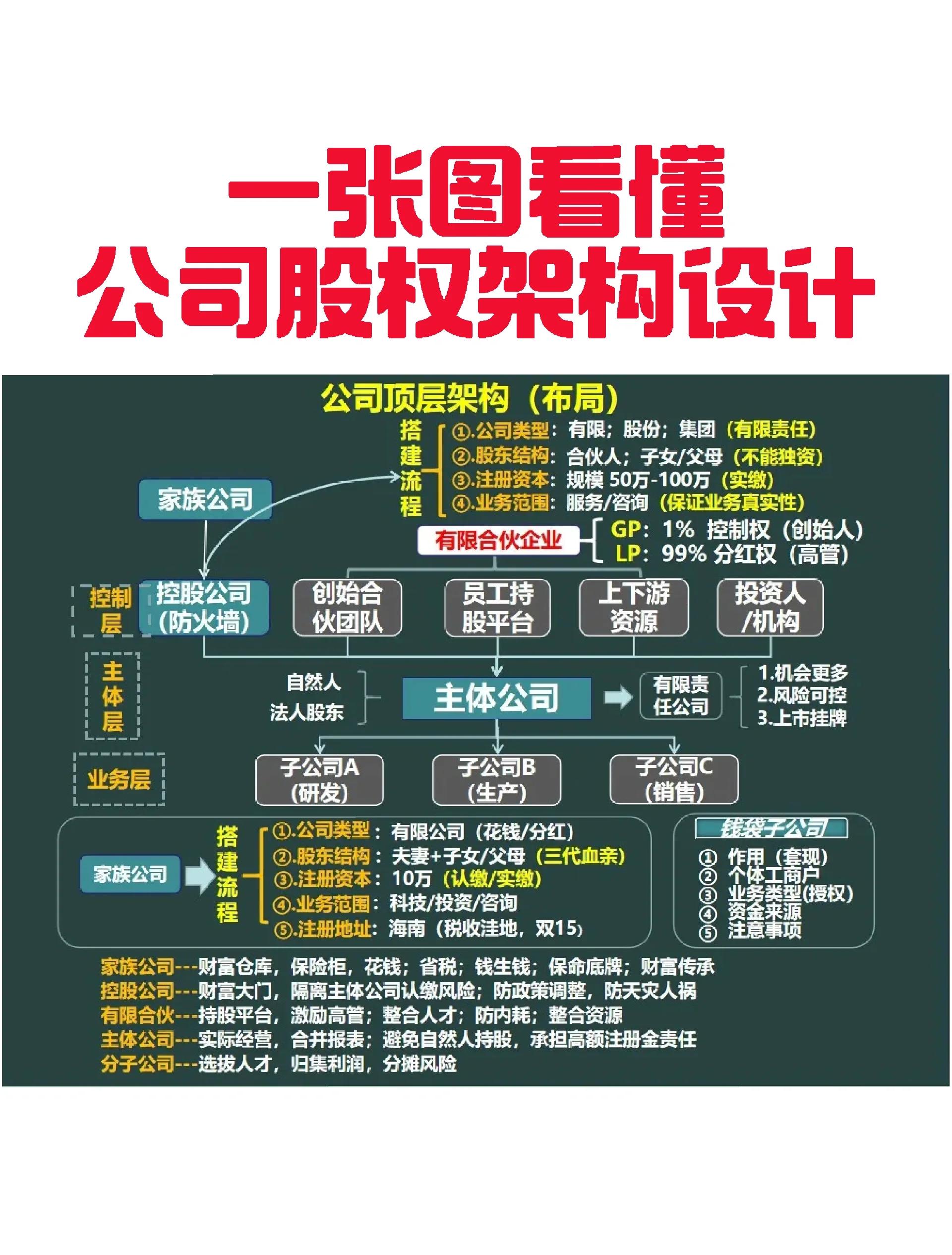 辽源市VIE架构企业上市规划(vie架构香港上市的优点)
