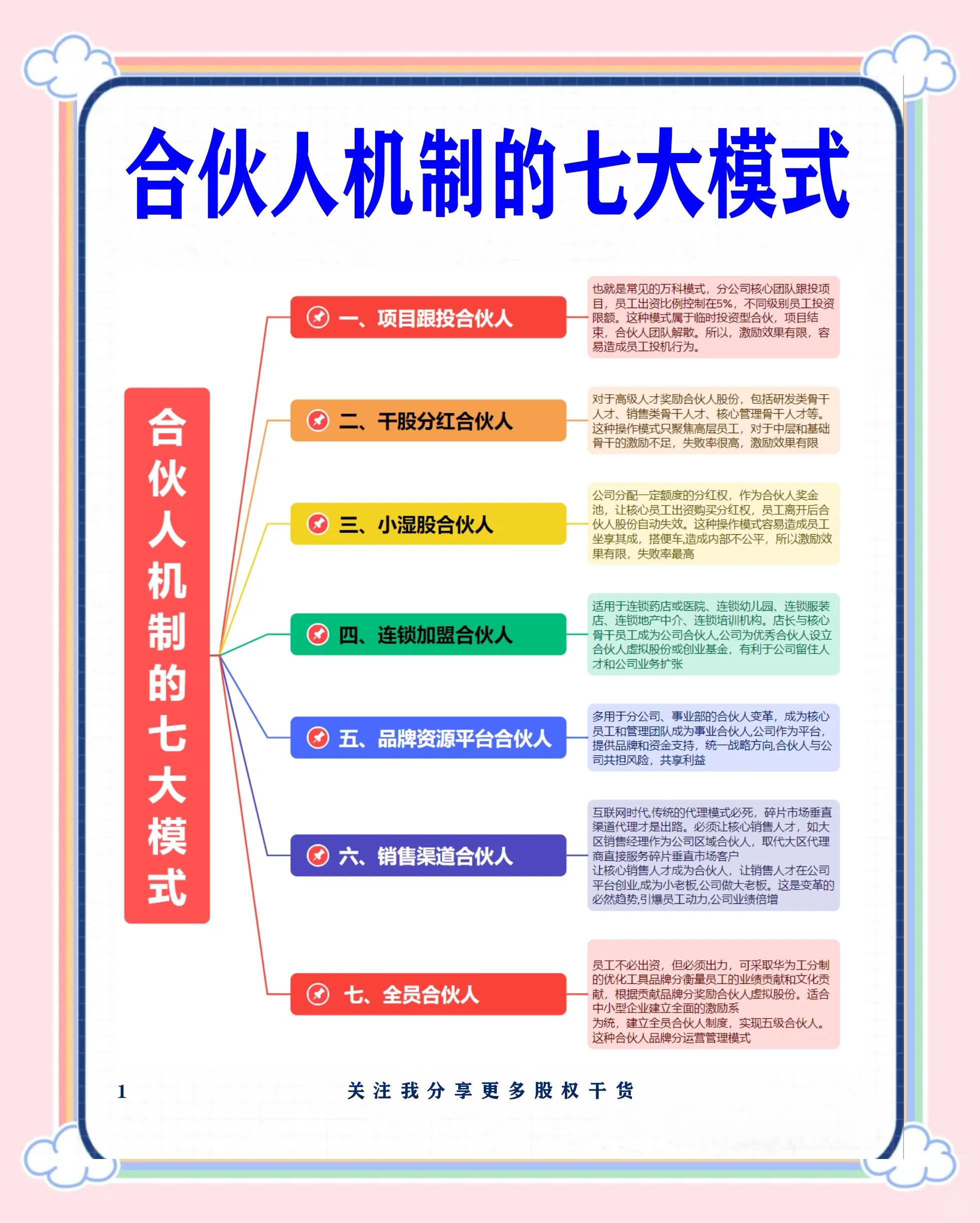 辽源市数字化供应链合伙人机制(数字化供应链合伙人机制有哪些)