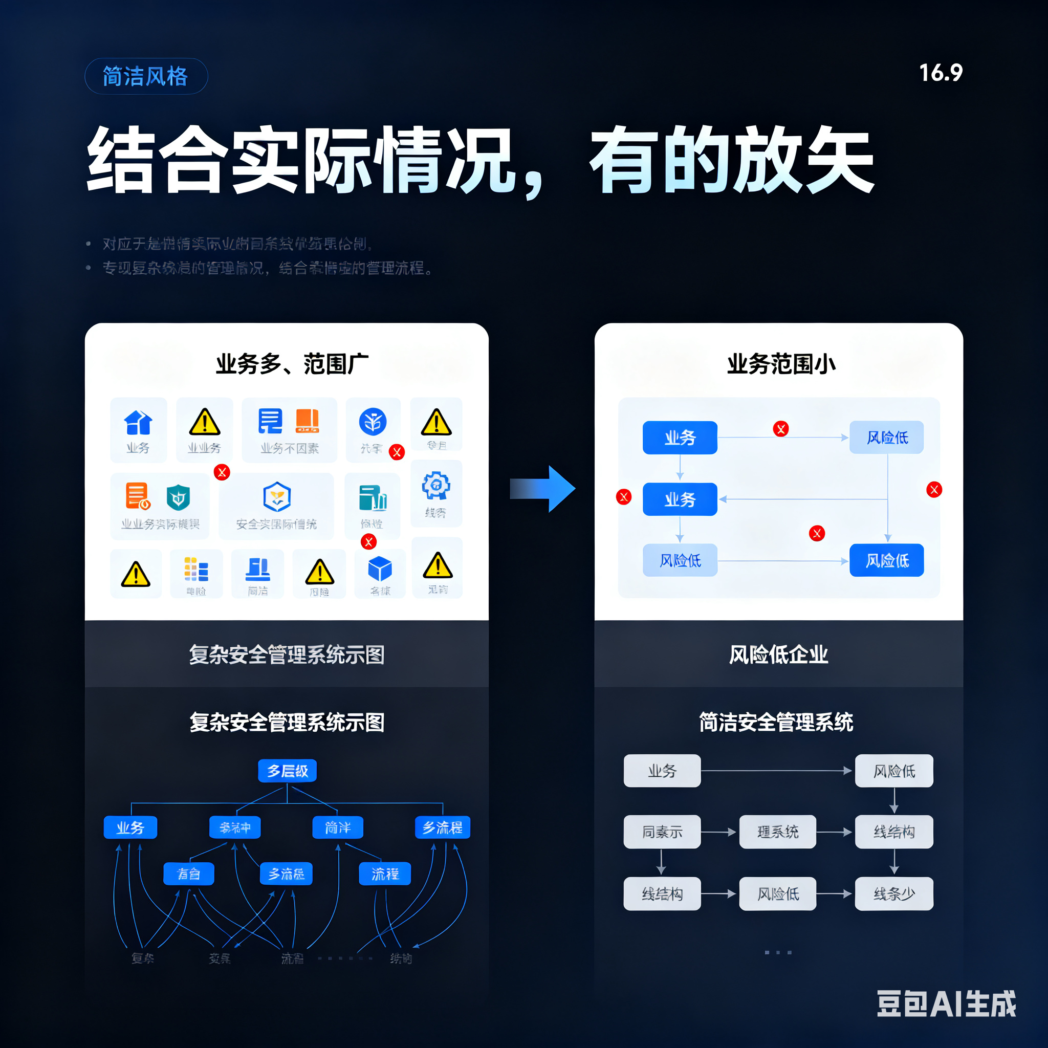 辽源市整合风险如何解决(整合风险是什么意思)