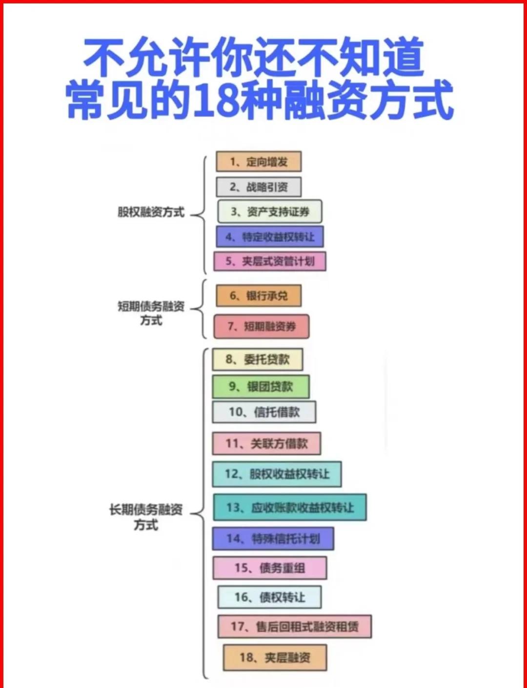 辽源市战略融资成本控制(战略融资意味着什么)