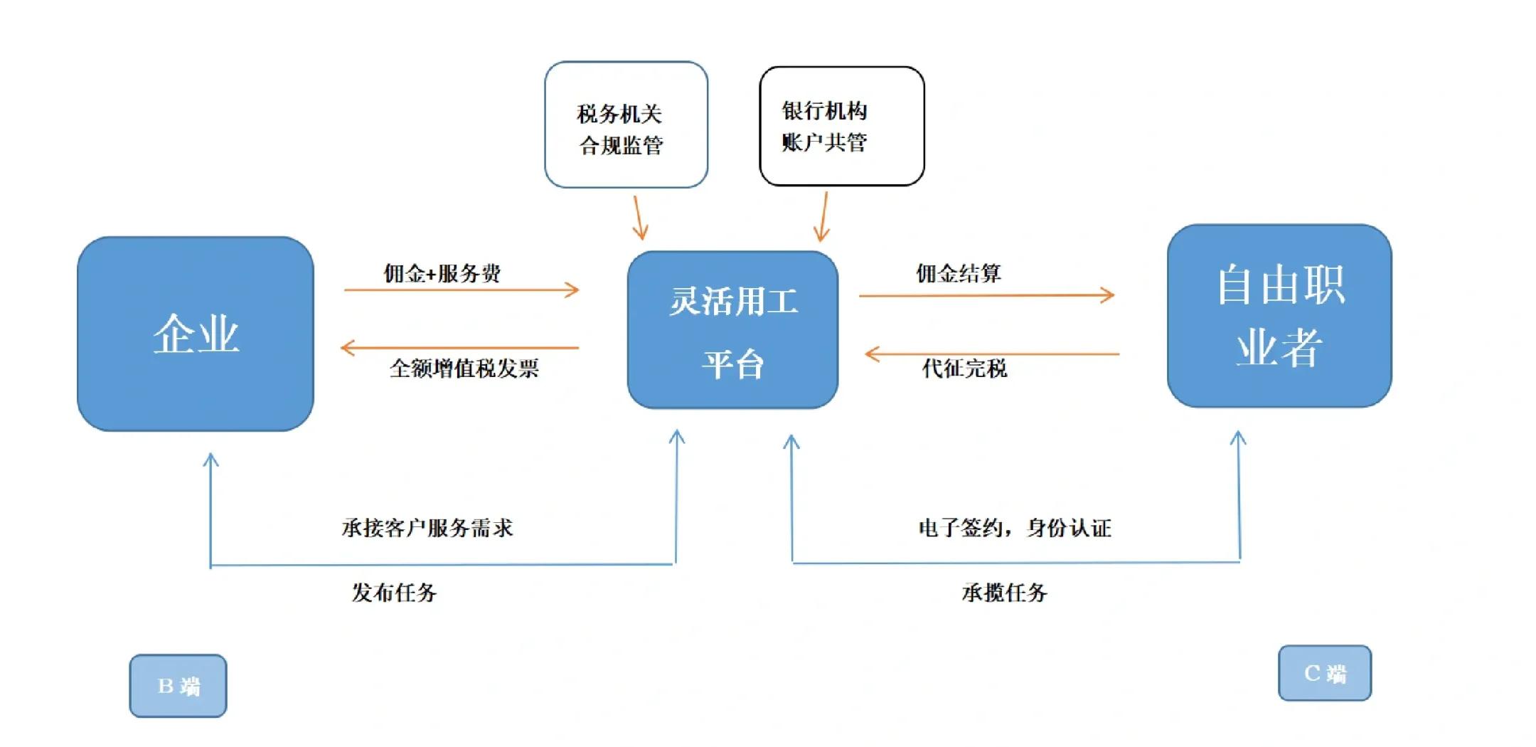 辽源市灵活合伙人机制(合伙人机制的五大优势)