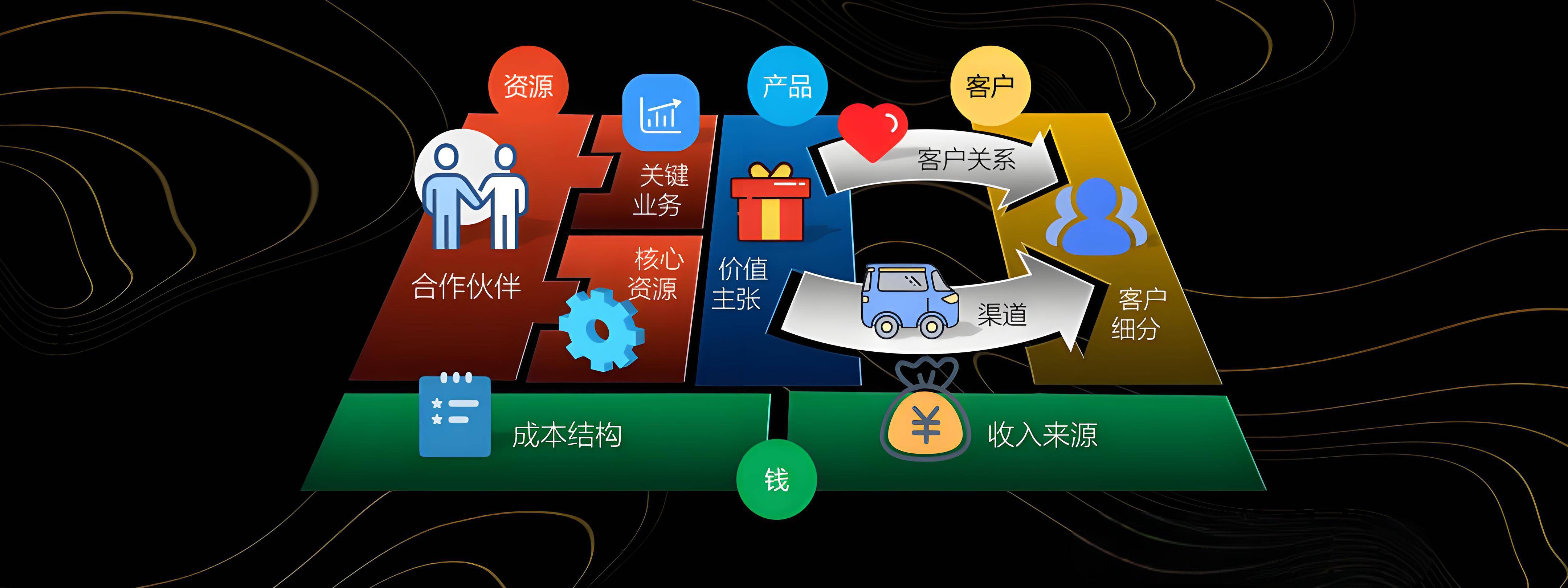 辽源市烟台专业商业模式升级(烟台模式投资50300)