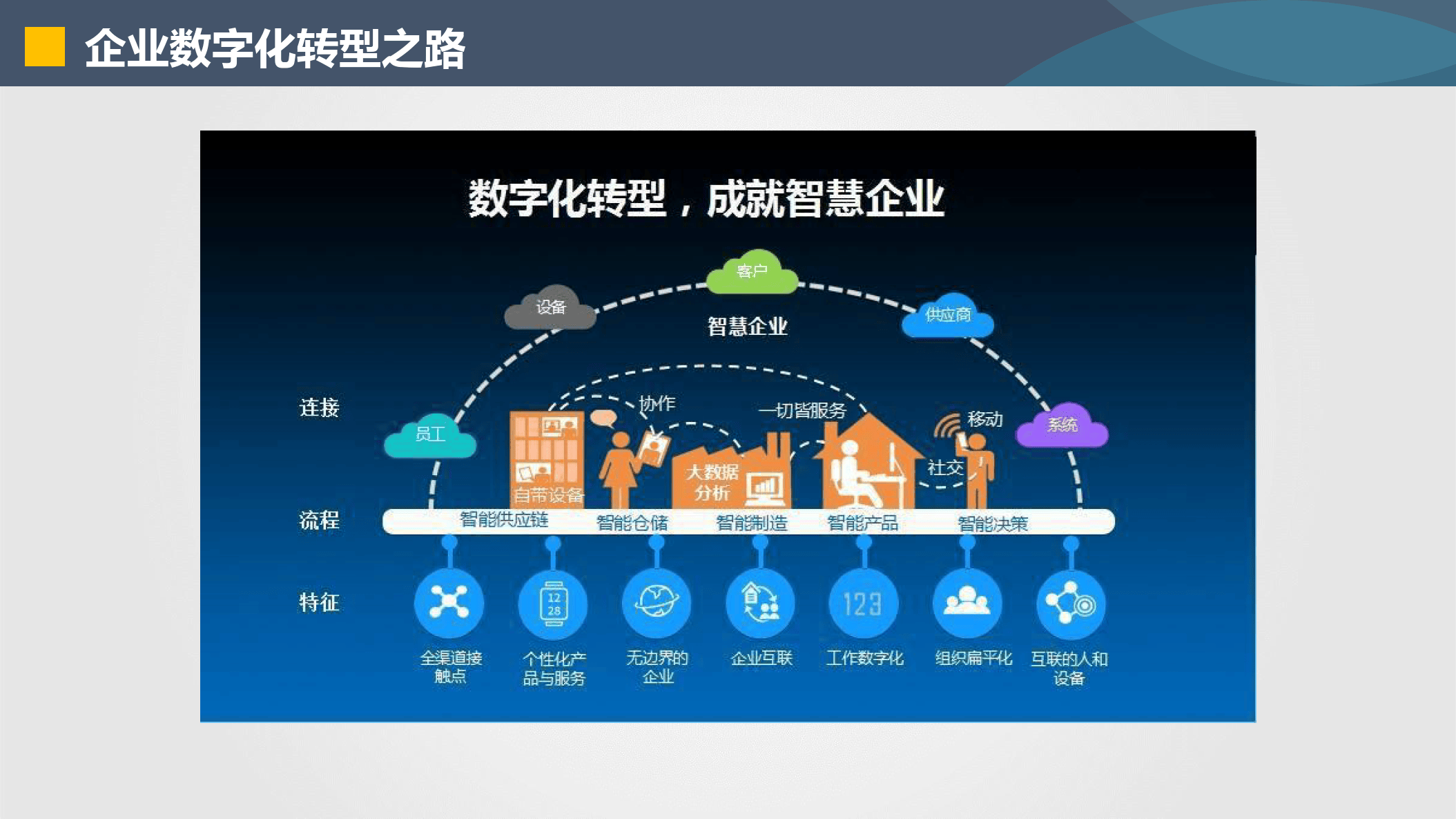 辽源市器械企业数字化转型(器械企业数字化转型建议)