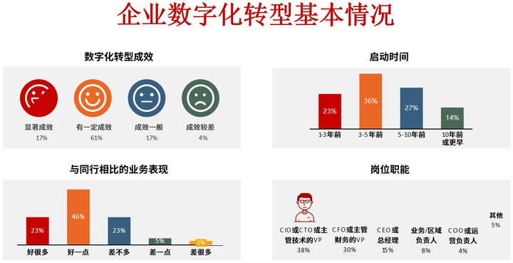 辽源市昆明企业数字化转型(昆明数字经济发展规划)