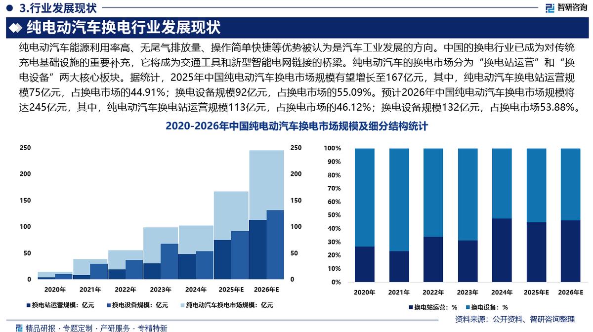 辽源市新能源企业竞争分析(新能源汽车竞争战略分析)