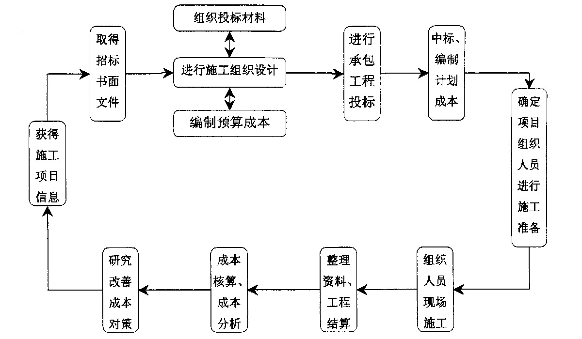 辽源市全方位成本控制机构(全方位成本管理的优点)