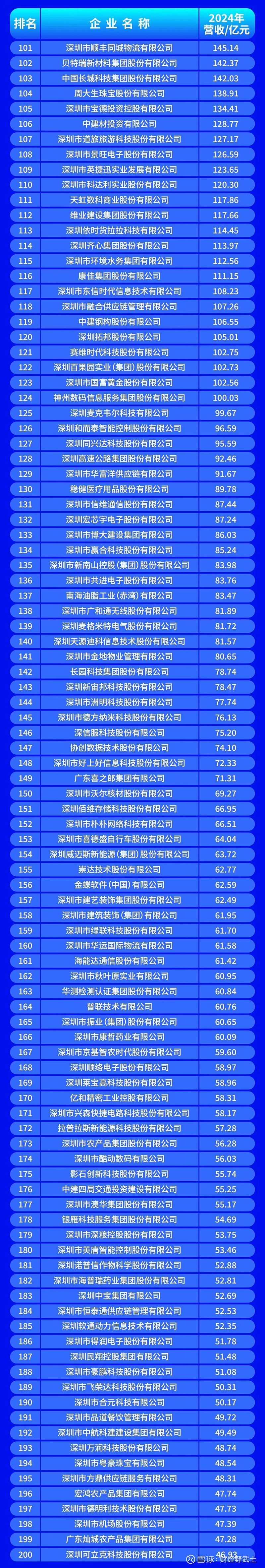 辽源市深圳企业价值评估(深圳企业价值评估公司排名)