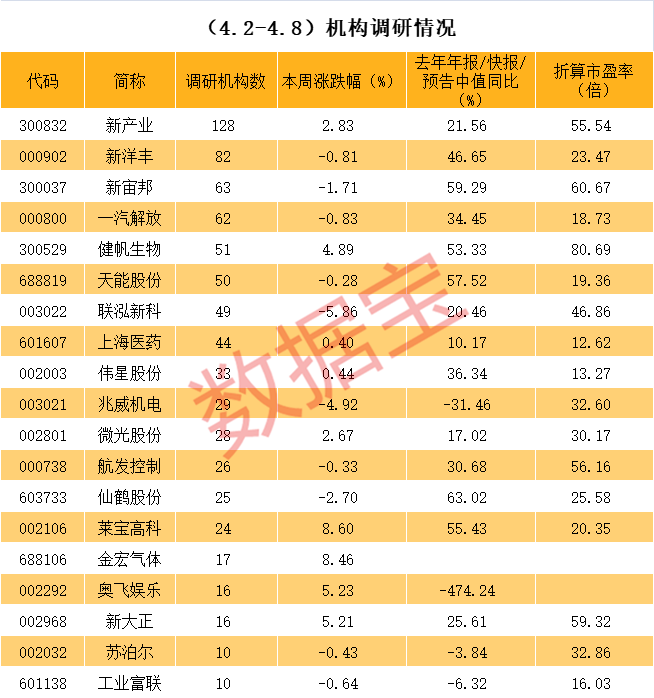 辽源市业绩变脸成功案例(业绩变脸成功案例怎么写)