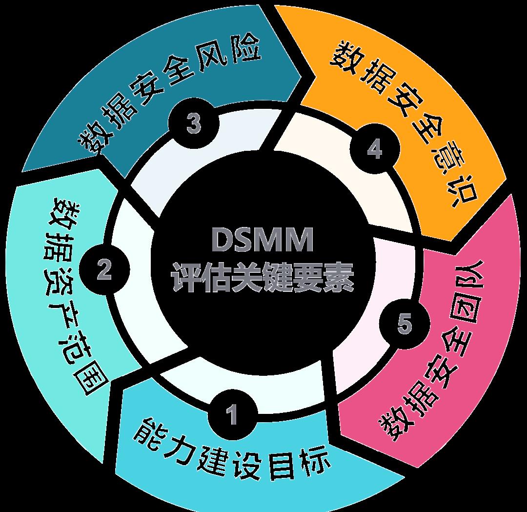辽源市价值驱动价值评估(价值驱动型商业模式)