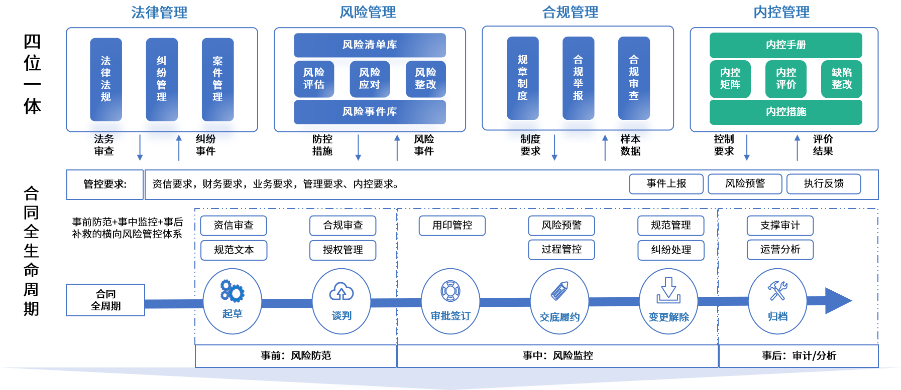 辽源市零风险纺织内控体系(零风险纺织内控体系是什么)