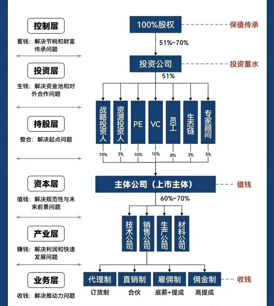 辽源市化工股权架构设计(化工股权架构设计方案)