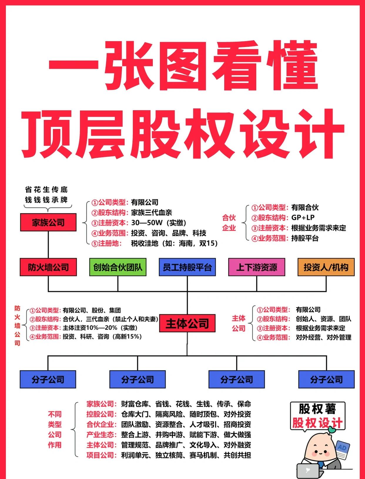 辽源市高回报股权架构设计(高回报投资与理财指南)