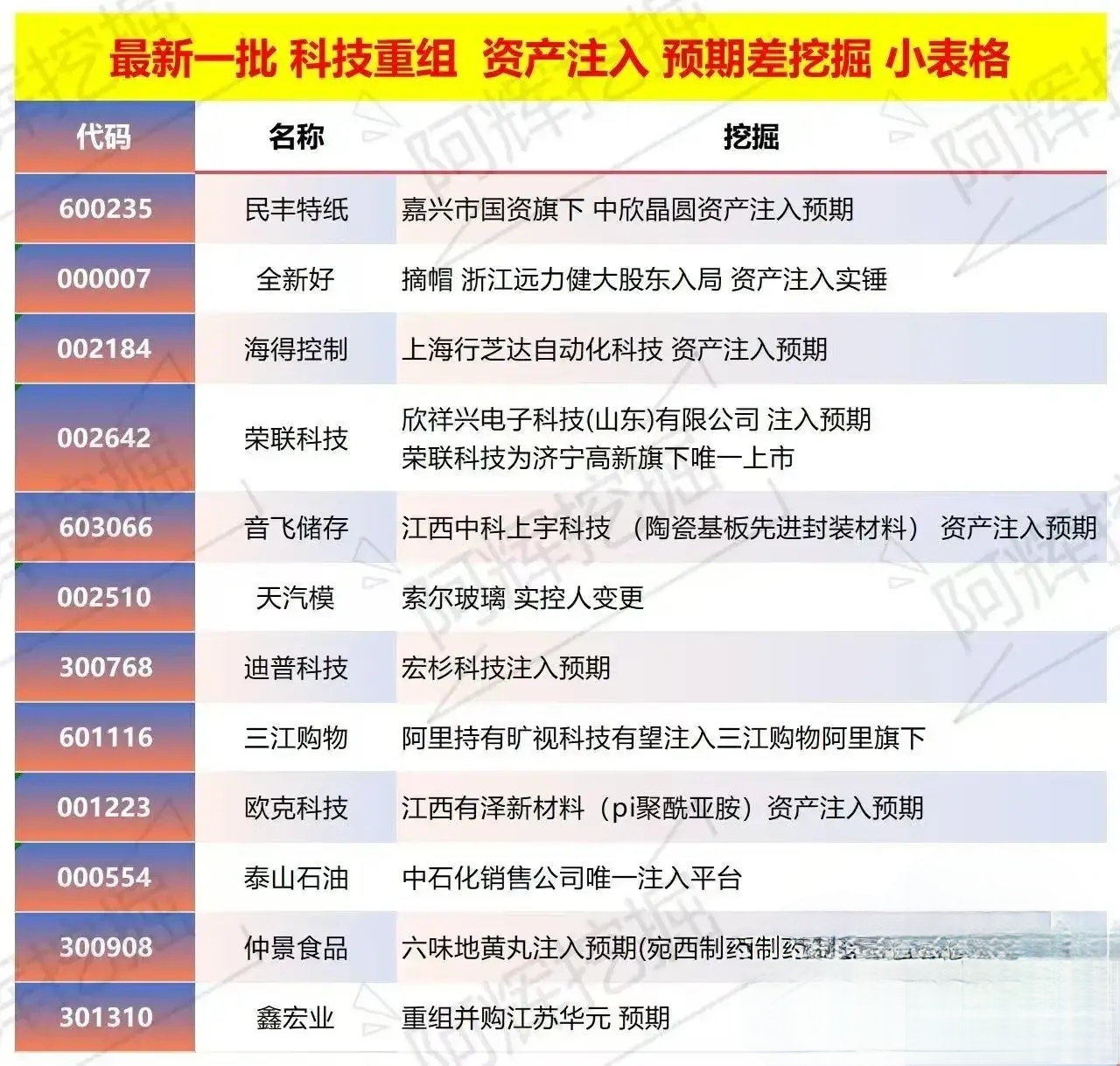 辽源市专业股权重组(股权重组的目的)