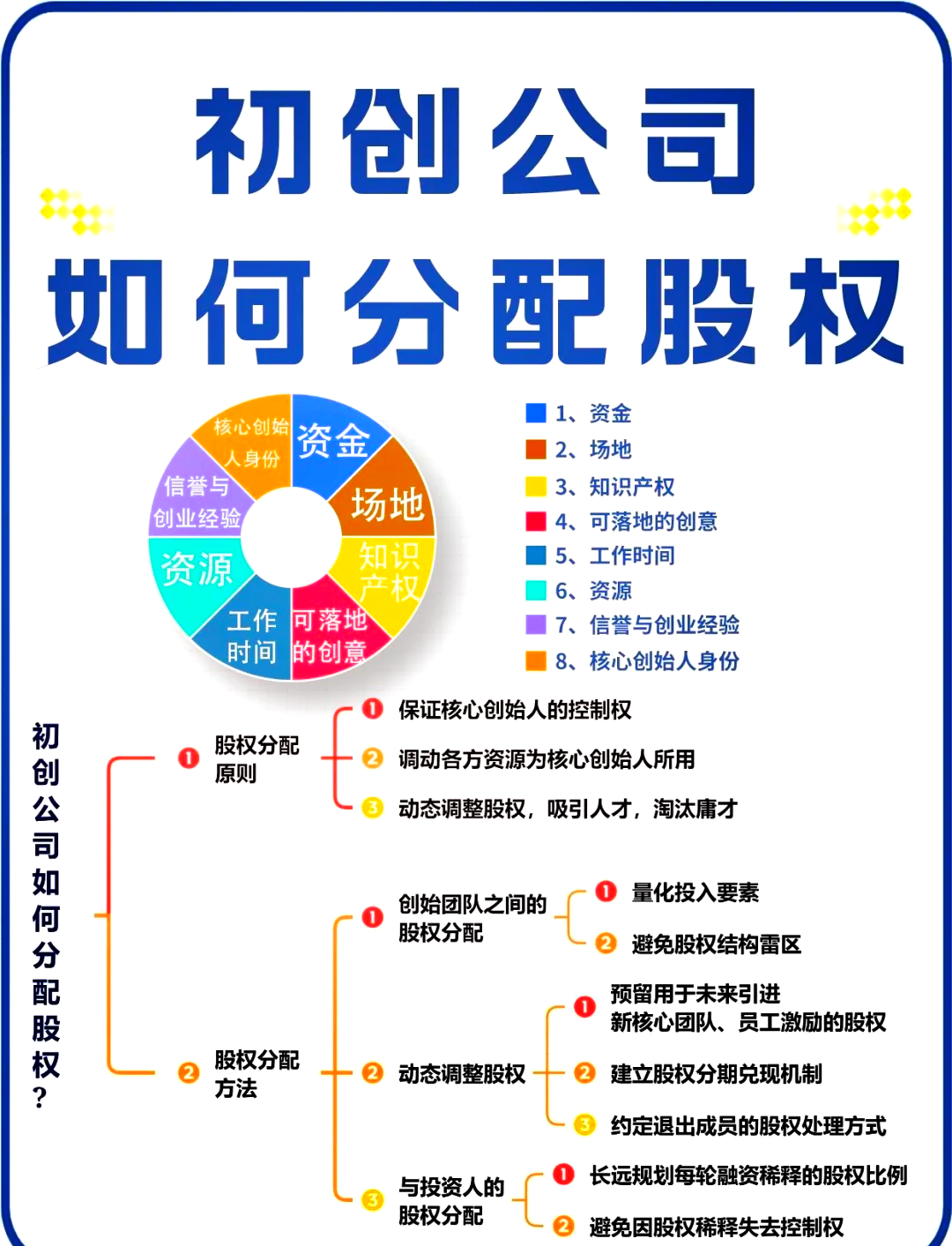 辽源市软件股权激励(股权激励系统八大步骤)