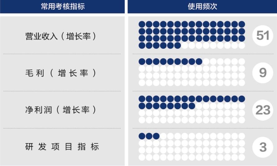 辽源市深度医疗股权设计(深度医疗股权设计分析)
