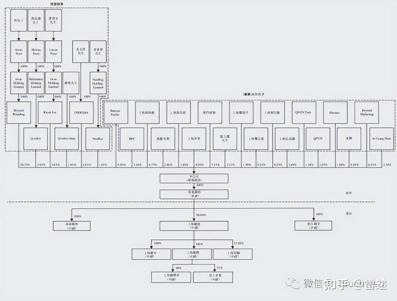 辽源市投票权安排财务优化(投票权类型是什么意思)