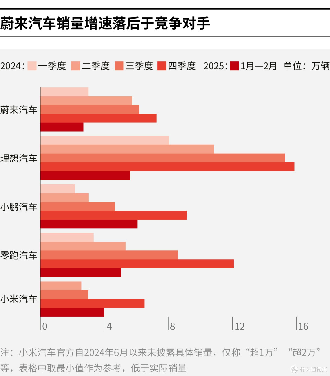 辽源市领先汽车竞争分析(领先汽车竞争分析图)