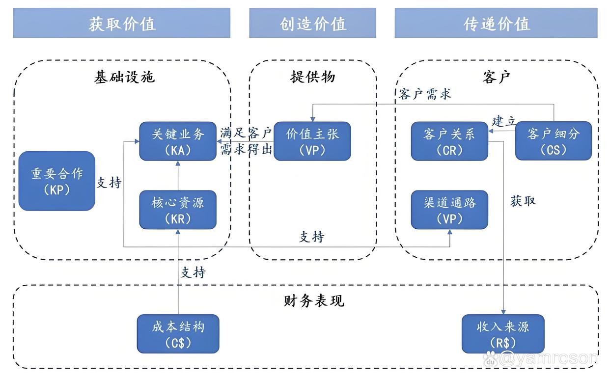 辽源市游戏企业商业模式升级(游戏行业的商业模式有哪些)